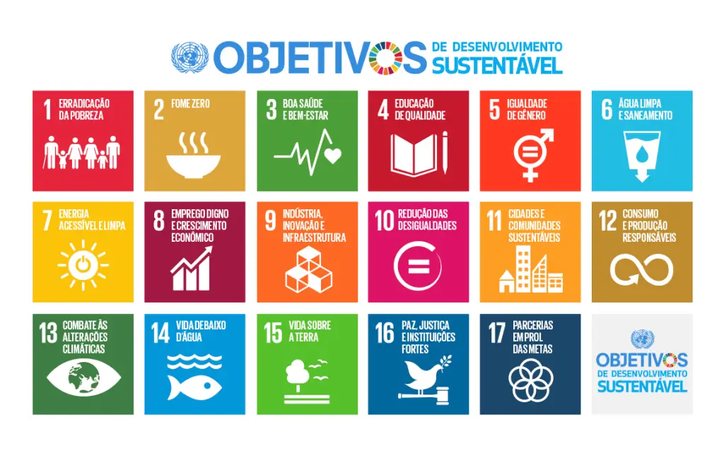 Eleva SP - Como o Bairro Paulista se alinha aos Objetivos de Desenvolvimento Sustentável da ONU